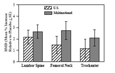image of figure 5 (Studies in Glucocorticoid-Treated Patients) - figure 5